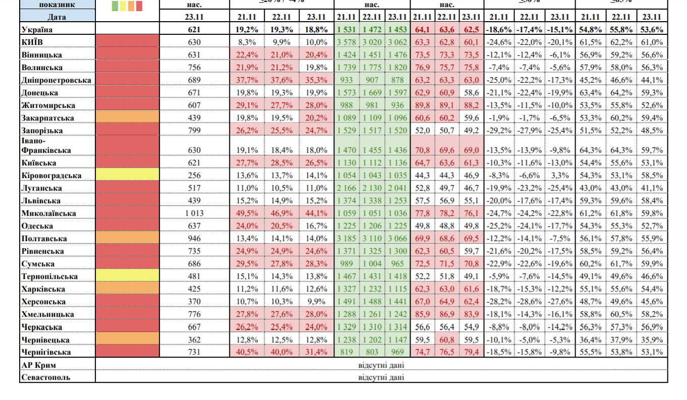 Карантин в Украине: "желтая" зона сократилась, "оранжевых" областей стало больше
